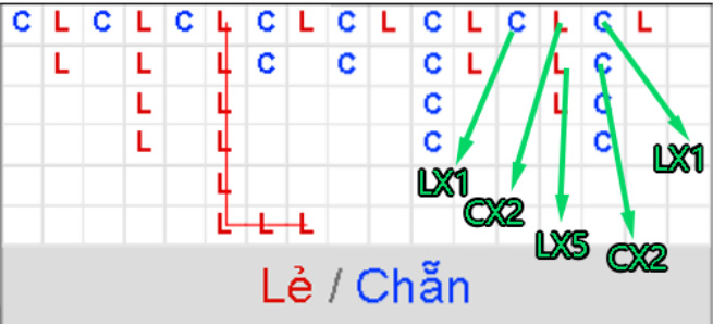 Cầu 1 1 là gì?